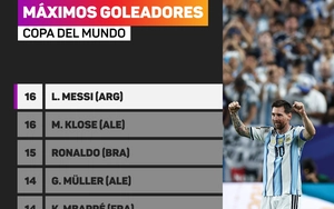 World Cup 2026: Lionel Messi cân bằng cột mốc ghi bàn của Klose, sẽ lập kỷ lục mới ở trận sau
