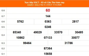 XSCT 17/6 - Kết quả xổ số Cần Thơ hôm nay 17/6/2026 - Trực tiếp XSCT ngày 17 tháng 6