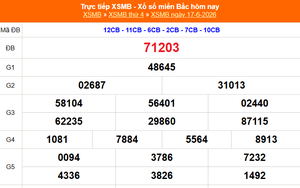 XSMB 17/6 - Kết quả Xổ số miền Bắc hôm nay 17/6/2026 - Kết quả XSMB thứ Tư ngày 17 tháng 6