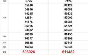 XSMT 17/6 - Kết quả xổ số miền Trung hôm nay 17/6/2026 - Kết quả XSMT thứ Tư ngày 17 tháng 6