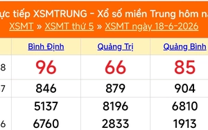 XSMT 18/6 - Kết quả xổ số miền Trung hôm nay 18/6/2026 - Kết quả XSMT thứ Năm ngày 18 tháng 6