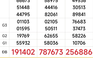 XSMT 19/6 - Kết quả xổ số miền Trung hôm nay 19/6/2026 - Trực tiếp xổ số hôm nay ngày 19 tháng 6