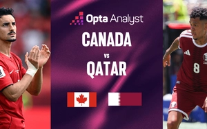 Dự đoán tỉ số Canada vs Qatar (World Cup 2026 bảng B): Chủ nhà dễ thắng