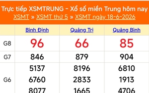 XSMT 20/6 - Kết quả xổ số miền Trung hôm nay 20/6/2026 - Kết quả XSMT thứ Bảy ngày 20 tháng 6