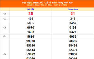 XSMT 2/6 - Kết quả xổ số miền Trung hôm nay 2/6/2026 - Kết quả XSMT thứ Ba ngày 2 tháng 6