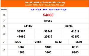 XSMB 20/6 - Kết quả Xổ số miền Bắc hôm nay 20/6/2026 - Kết quả XSMB thứ Bảy ngày 20 tháng 6