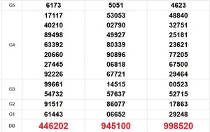 XSMN 21/6- Kết quả xổ số miền Nam hôm nay 21/6/2026 - Trực tiếp xổ số hôm nay ngày 21 tháng 6