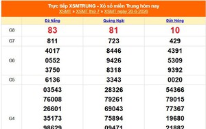 XSMT 20/6 - Kết quả xổ số miền Trung hôm nay 20/6/2026 - Kết quả XSMT thứ Bảy ngày 20 tháng 6
