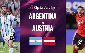 Dự đoán tỉ số Argentina vs Áo (bảng J World Cup 2026): Chiến thắng nhọc nhằn