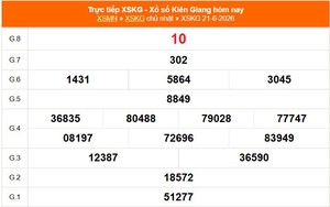 XSKG 21/6 - Kết quả xổ số Kiên Giang hôm nay 21/6/2026 - Trực tiếp XSKG ngày 21 tháng 6