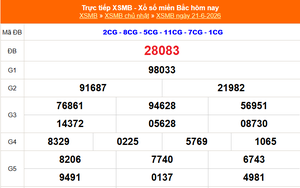 XSMB 21/6- Kết quả Xổ số miền Bắc hôm nay 21/6/2026 - Kết quả XSMB Chủ Nhật ngày 21 tháng 6