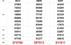 XSMN 22/6 - Kết quả xổ số miền Nam hôm nay 22/6/2026 - Trực tiếp XSMN ngày 22 tháng 6