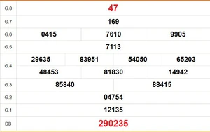 XSCM 22/6 - Kết quả xổ số Cà Mau hôm nay 22/6/2026 - Trực tiếp xổ số hôm nay ngày 22 tháng 6