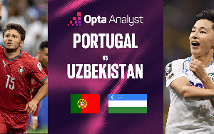 Dự đoán tỉ số Bồ Đào Nha vs Uzbekistan: Đội Ronaldo thắng cách biệt