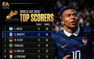 World Cup 2026: Mbappe sẽ là người gần nhất chinh phục kỷ lục bàn thắng của Messi