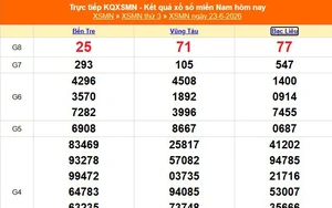 XSMN 25/6 - Kết quả xổ số miền Nam hôm nay 25/6/2026 - Trực tiếp xổ số hôm nay ngày 25 tháng 6