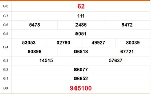 XSBD 26/6 - Kết quả xổ số Bình Dương hôm nay 26/6/2026 - Trực tiếp xổ số hôm nay ngày 26 tháng 6