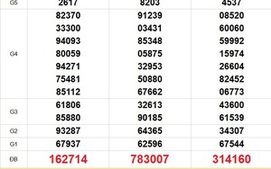 XSMN 26/6 - Kết quả xổ số miền Nam hôm nay 26/6/2026 - Trực tiếp xổ số hôm nay ngày 26 tháng 6