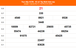 XSTN 25/6 - Kết quả xổ số Tây Ninh hôm nay 25/6/2026 - Trực tiếp XSTN ngày 25 tháng 6