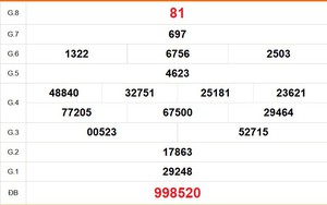 XSTV 26/6 - Kết quả xổ số Trà Vinh hôm nay 26/6/2026 - Trực tiếp xổ số hôm nay ngày 26 tháng 6