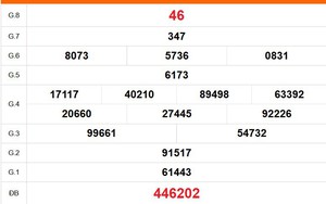 XSVL 26/6 - Kết quả xổ số Vĩnh Long hôm nay 26/6/2026 - Trực tiếp xổ số hôm nay ngày 26 tháng 6