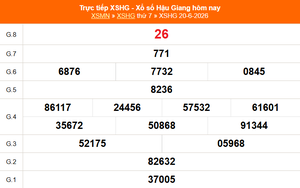 XSHG 27/6 - Kết quả xổ số Hậu Giang hôm nay 27/6/2026 - Trực tiếp xổ số hôm nay ngày 27 tháng 6