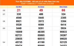 XSMN 27/6 - Kết quả xổ số miền Nam hôm nay 27/6/2026 - Trực tiếp xổ số hôm nay ngày 27 tháng 6