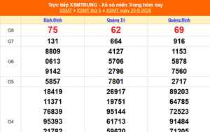 XSMT 27/6 - Kết quả xổ số miền Trung hôm nay 27/6/2026 - Trực tiếp xổ số hôm nay ngày 27 tháng 6