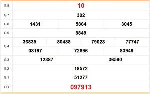 XSKG 28/6 - Kết quả xổ số Kiên Giang hôm nay 28/6/2026 - Trực tiếp XSKG ngày 28 tháng 6