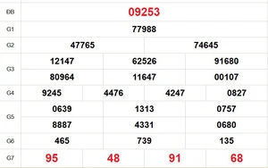 XSMB 28/6 - Kết quả Xổ số miền Bắc hôm nay 28/6/2026 - Trực tiếp xổ số hôm nay ngày 28 tháng 6