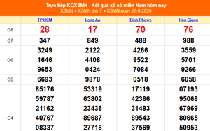 XSMN 27/6 - Kết quả xổ số miền Nam hôm nay 27/6/2026 - Trực tiếp XSMN ngày 27 tháng 6