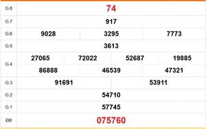 XSTG 28/6 - Kết quả xổ số Tiền Giang hôm nay 28/6/2026 - Trực tiếp XSTG ngày 28 tháng 6