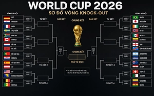 Vòng knock-out World Cup 2026: Argentina rộng cửa vào chung kết, đội Ronaldo rơi nhánh đấu tử thần