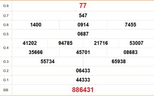 XSBL 30/6 - Kết quả xổ số Bạc Liêu hôm nay 30/6/2026 - Trực tiếp xổ số hôm nay ngày 30 tháng 6