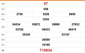 XSBT 30/6 - Kết quả Xổ số Bến Tre hôm nay 30/6/2026 - Trực tiếp xổ số hôm nay ngày 30 tháng 6