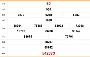 XSCM 29/6 - Kết quả xổ số Cà Mau hôm nay 29/6/2026 - Trực tiếp xổ số hôm nay ngày 29 tháng 6