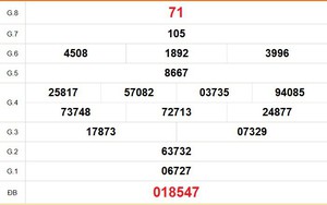 XSVT 30/6 - Kết quả xổ số Vũng Tàu hôm nay 30/6/2026 - Trực tiếp xổ số hôm nay ngày 30 tháng 6