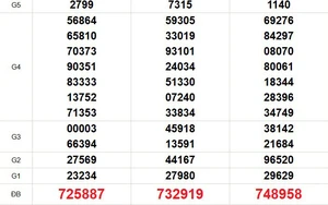 XSMN 4/6 - Kết quả xổ số miền Nam hôm nay 4/6/2026 - Trực tiếp xổ số hôm nay ngày 4 tháng 6