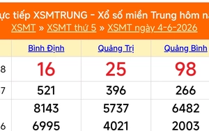 XSMT 4/6 - Kết quả xổ số miền Trung hôm nay 4/6/2026 - Kết quả XSMT thứ Năm ngày 4 tháng 6