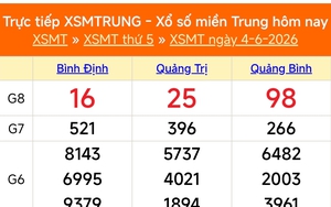 XSMT 6/6 - Kết quả xổ số miền Trung hôm nay 6/6/2026 - Kết quả XSMT thứ Bảy ngày 6 tháng 6