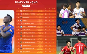 TRỰC TIẾP cuộc đua trụ hạng V-League (vòng cuối)