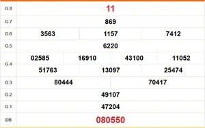 XSDL 7/6 - Kết quả xổ số Đà Lạt hôm nay 7/6/2026 - Trực tiếp xổ số hôm nay ngày 7 tháng 6