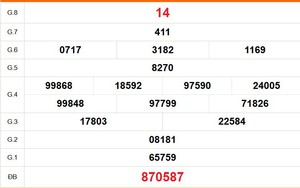 XSKG 7/6 - Kết quả xổ số Kiên Giang hôm nay 7/6/2026 - Trực tiếp xổ số hôm nay ngày 7 tháng 6