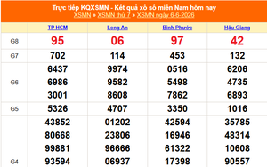 XSMN 6/6 - Kết quả xổ số miền Nam hôm nay 6/6/2026 - Trực tiếp XSMN ngày 6 tháng 6