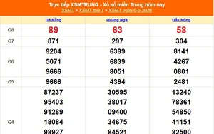 XSMT 6/6 - Kết quả xổ số miền Trung hôm nay 6/6/2026 - Kết quả XSMT thứ Bảy ngày 6 tháng 6