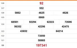 XSTG 7/6 - Kết quả xổ số Tiền Giang hôm nay 7/6/2026 - Trực tiếp xổ số hôm nay ngày 7 tháng 6