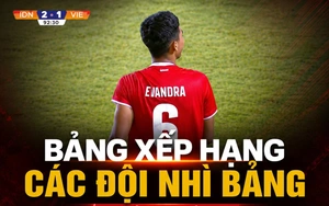 Lịch thi đấu U19 Đông Nam Á hôm nay ngày 8/6