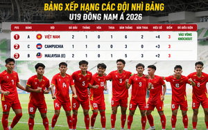 Bảng xếp hạng các đội nhì U19 Đông Nam Á 2026