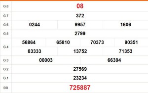 XSDT 8/6 - Kết quả xổ số Đồng Tháp hôm nay 8/6/2026 - Trực tiếp xổ số hôm nay ngày 8 tháng 6