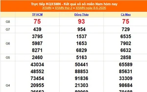 XSMN 8/6 - Kết quả xổ số miền Nam hôm nay 8/6/2026 - Trực tiếp XSMN ngày 8 tháng 6